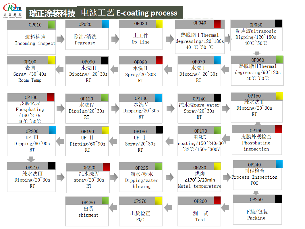蘇州電泳加工